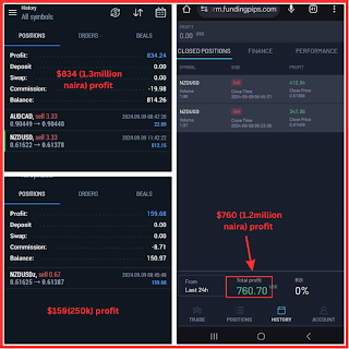Blowing my first trading account