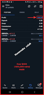 $426 profit — 2 trades